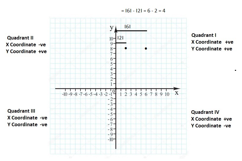 Big-Ideas-Math-Book-6th-Grade-Answer-Key-Chapter-8-Integers,-Number-Lines-and-the-Coordinate-Plane-Writing-Graphing-Inequalities-Homework-Practice-8.7-Question-1