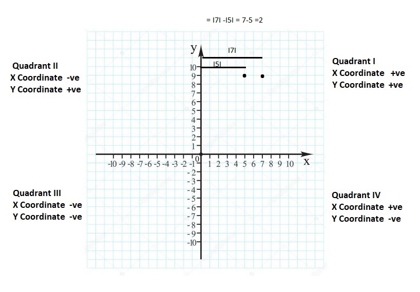 Big-Ideas-Math-Book-6th-Grade-Answer-Key-Chapter-8-Integers,-Number-Lines-and-the-Coordinate-Plane-Writing-Graphing-Inequalities-Homework-Practice-8.7-Question-2