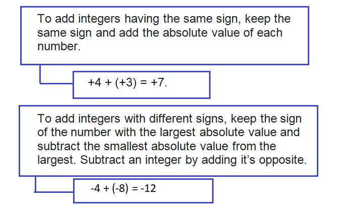 Big-Ideas-Math-Book-7th-Grade-Answer-Key-Chapter-1-Adding-and-Subtracting-Rational-Numbers-Adding-and-Subtracting-Rational-Numbers-Chapter-Review-Graphic-Organizers-3