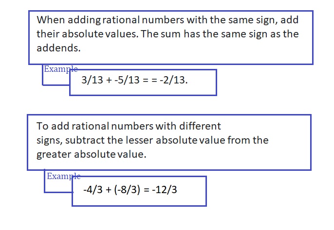 Big-Ideas-Math-Book-7th-Grade-Answer-Key-Chapter-1-Adding-and-Subtracting-Rational-Numbers-Adding-and-Subtracting-Rational-Numbers-Chapter-Review-Graphic-Organizers-5