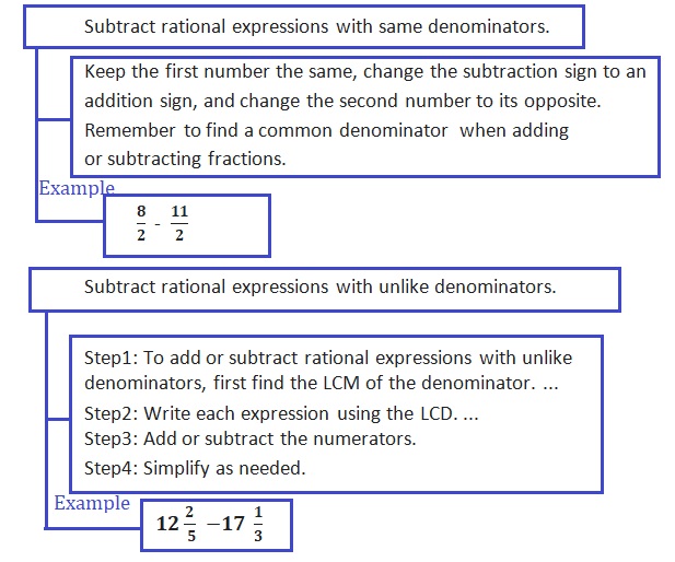 Big-Ideas-Math-Book-7th-Grade-Answer-Key-Chapter-1-Adding-and-Subtracting-Rational-Numbers-Adding-and-Subtracting-Rational-Numbers-Chapter-Review-Graphic-Organizers-7