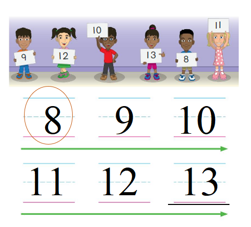 Big-Ideas-Math-Book-Grade-K-Answer-Key-Chapter-9-Count-and-Compare-Numbers-to-20-Lesson 9.6 Count and Compare Numbers to 20 -9.5 Order Numbers to 20.7