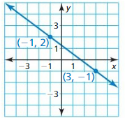 Big Ideas Math Geometry Answers Chapter 3 Parallel and Perpendicular Lines 1