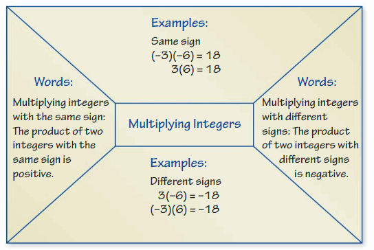 Big Ideas Math Solutions Grade 7 Chapter 2 Multiplying and Dividing Rational Numbers 121