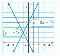 Big Ideas Math Solutions Grade 8 Chapter 5 Systems of Linear Equations 112