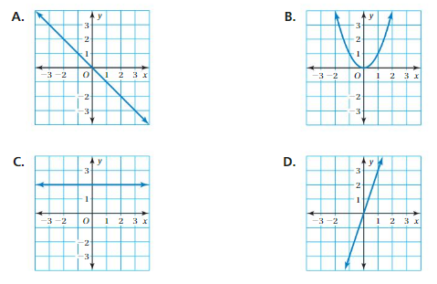Big Ideas Math Solutions Grade 8 Chapter 7 Functions cp 6