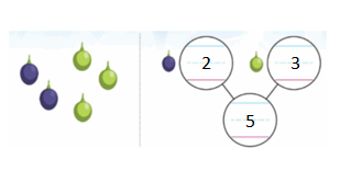 Big-Ideas-Math-Solutions-Grade-K-Chapter-5-Compare and Decompose Numbers to 10-5.2-2