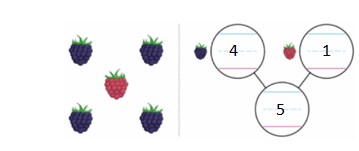 Big-Ideas-Math-Solutions-Grade-K-Chapter-5-Compare and Decompose Numbers to 10-5.2-3