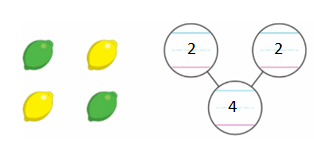 Big-Ideas-Math-Solutions-Grade-K-Chapter-5-Compare and Decompose Numbers to 10-5.2-4