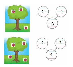 Big-Ideas-Math-Solutions-Grade-K-Chapter-5-Compare and Decompose Numbers to 10-5.2-6