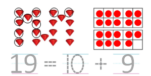 Big-Ideas-Math-Solutions-Grade-K-Chapter-8-Represent Numbers 11 to 19-8.10-01