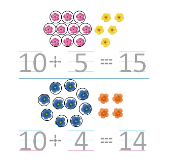Big-Ideas-Math-Solutions-Grade-K-Chapter-8-Represent Numbers 11 to 19-8.5-009