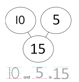 Big-Ideas-Math-Solutions-Grade-K-Chapter-8-Represent Numbers 11 to 19-8.7-01
