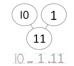 Big-Ideas-Math-Solutions-Grade-K-Chapter-8-Represent Numbers 11 to 19-8.3-1