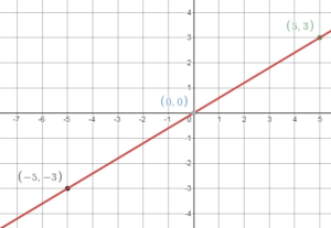 Bigideas Math Answers 8th Grade chapter 4 img_112