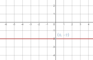 Bigideas Math Answers 8th Grade chapter 4 img_113