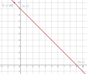 Bigideas Math Answers 8th Grade chapter 4 img_114