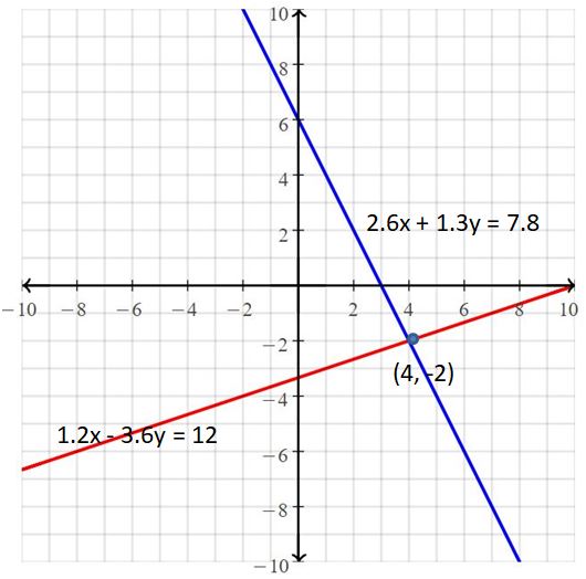 Big Ideas Math Answers Grade 8 Chapter 5 Systems of Linear Equations 29