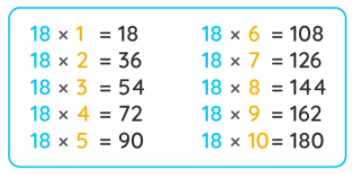 18 Times Multiplication Chart