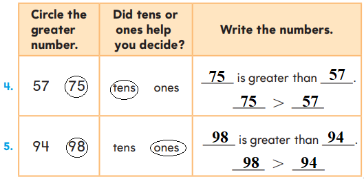 1st-Grade-Go-Math-Answer-Key-Chapter-7-Compare-Numbers-7.1-4