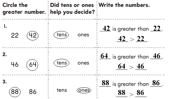 1st-Grade-Go-Math-Answer-Key-Chapter-7-Compare-Numbers-7.1-9