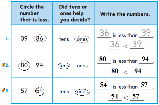1st-Grade-Go-Math-Answer-Key-Chapter-7-Compare-Numbers-7.2-3