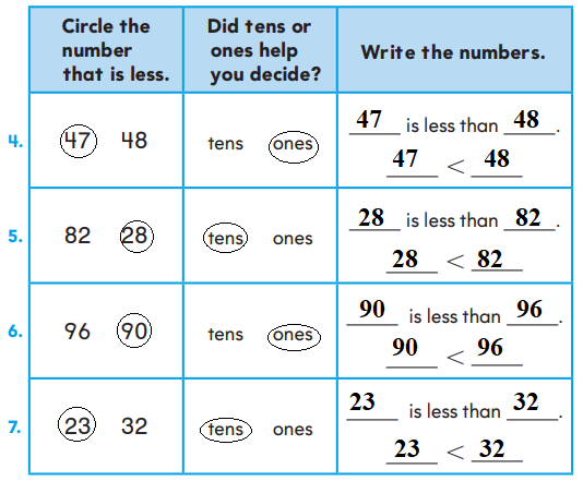 1st-Grade-Go-Math-Answer-Key-Chapter-7-Compare-Numbers-7.2-4