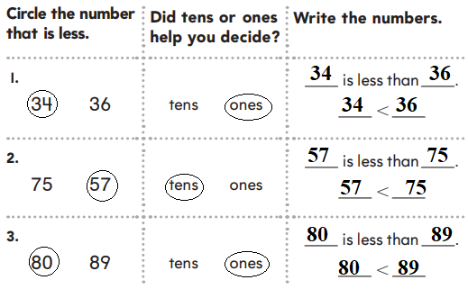 1st-Grade-Go-Math-Answer-Key-Chapter-7-Compare-Numbers-7.2-7