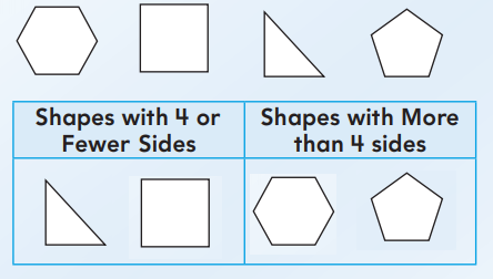 2nd-Grade-Go-Math-Answer-Key-Chapter-11-Geometry-and-Fraction-Concepts-11.6-12