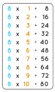 8 Times Table Multiplication Chart