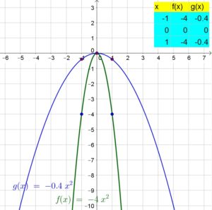 Big-Ideas-Math-Algebra-1-Answer-Key-Chapter-8-Graphing-Quadratic-Functions-61
