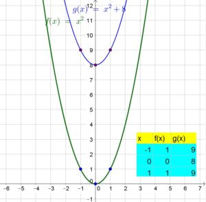 Big-Ideas-Math-Algebra-1-Answer-Key-Chapter-8-Graphing-Quadratic-Functions-63