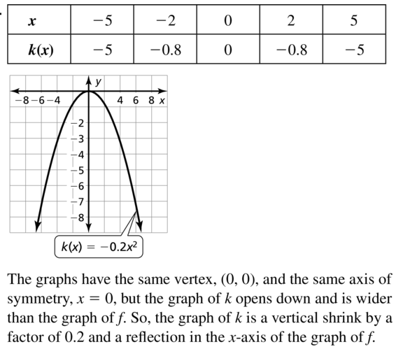 Big Ideas Math Algebra 1 Answer Key Chapter 8 Graphing Quadratic Functions 8.1 a 11