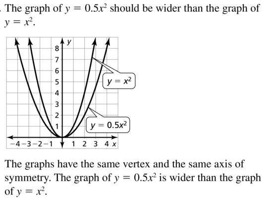 Big Ideas Math Algebra 1 Answer Key Chapter 8 Graphing Quadratic Functions 8.1 a 17