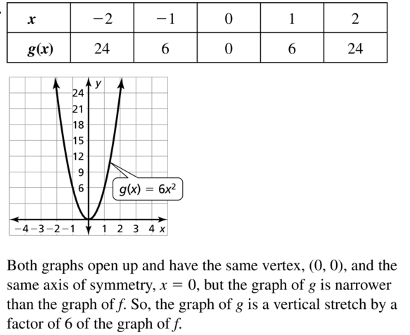 Big Ideas Math Algebra 1 Answer Key Chapter 8 Graphing Quadratic Functions 8.1 a 5