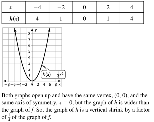 Big Ideas Math Algebra 1 Answer Key Chapter 8 Graphing Quadratic Functions 8.1 a 7