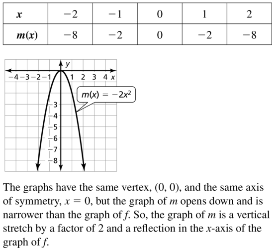 Big Ideas Math Algebra 1 Answer Key Chapter 8 Graphing Quadratic Functions 8.1 a 9