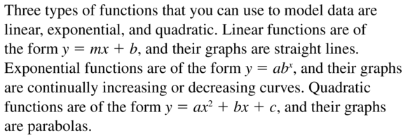 Big Ideas Math Algebra 1 Answer Key Chapter 8 Graphing Quadratic Functions 8.6 a 1