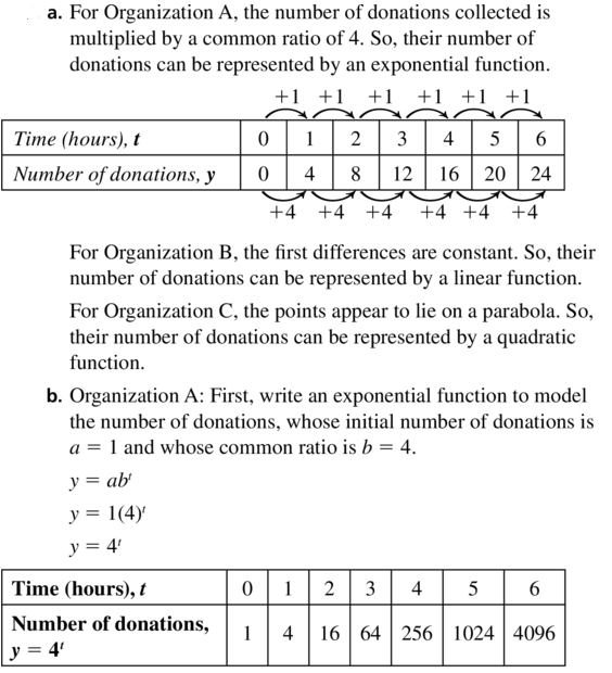 Big Ideas Math Algebra 1 Answer Key Chapter 8 Graphing Quadratic Functions 8.6 a 33.1
