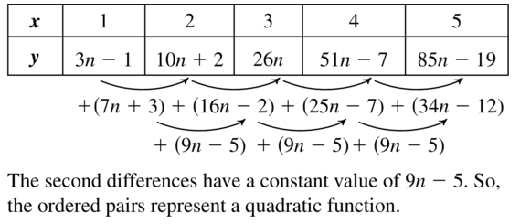Big Ideas Math Algebra 1 Answer Key Chapter 8 Graphing Quadratic Functions 8.6 a 37