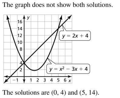 Big Ideas Math Algebra 1 Answer Key Chapter 9 Solving Quadratic Equations 9.6 a 27