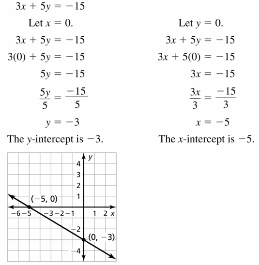 Big Ideas Math Algebra 1 Answers Chapter 4 Writing Linear Functions 4.1 Question 43