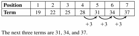 Big Ideas Math Algebra 1 Answers Chapter 4 Writing Linear Functions 4.6 Question 11