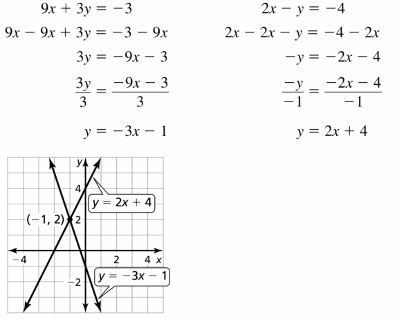 Big Ideas Math Algebra 1 Answers Chapter 5 Solving Systems of Linear Equations 5.1 Question 17.1