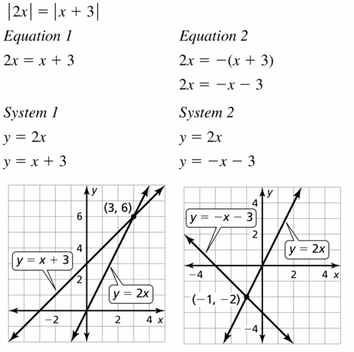 Big Ideas Math Algebra 1 Answers Chapter 5 Solving Systems of Linear Equations 5.5 Question 23.1