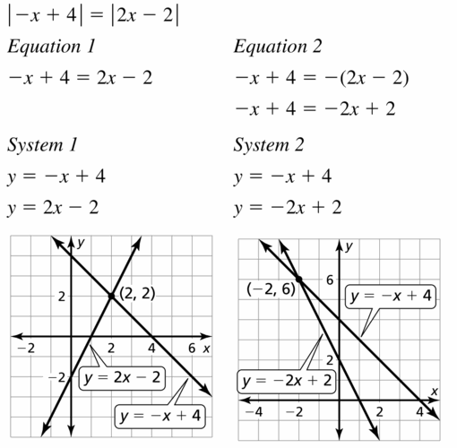 Big Ideas Math Algebra 1 Answers Chapter 5 Solving Systems of Linear Equations 5.5 Question 25.1