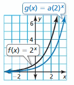 Big Ideas Math Algebra 1 Answers Chapter 6 Exponential Functions and Sequences 51
