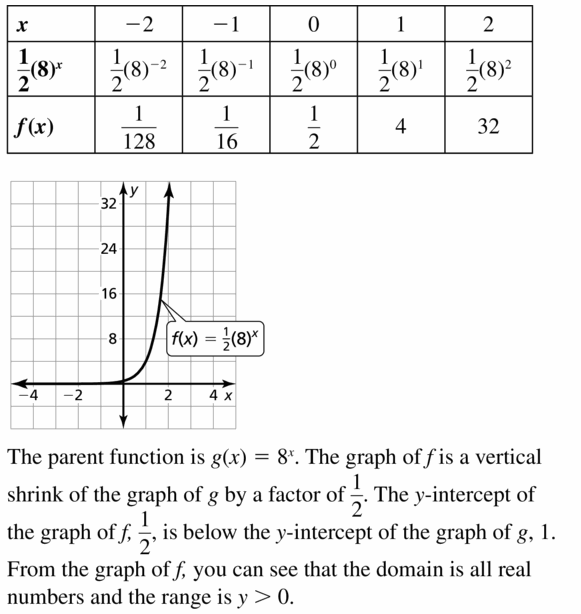 Big Ideas Math Algebra 1 Answers Chapter 6 Exponential Functions and Sequences 6.3 Question 29