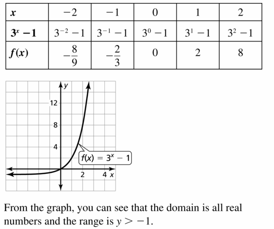 Big Ideas Math Algebra 1 Answers Chapter 6 Exponential Functions and Sequences 6.3 Question 31