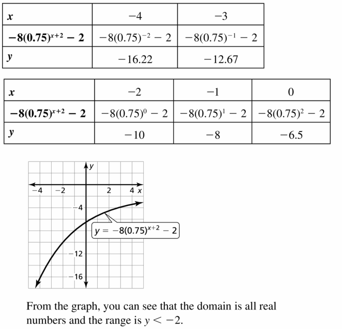 Big Ideas Math Algebra 1 Answers Chapter 6 Exponential Functions and Sequences 6.3 Question 35